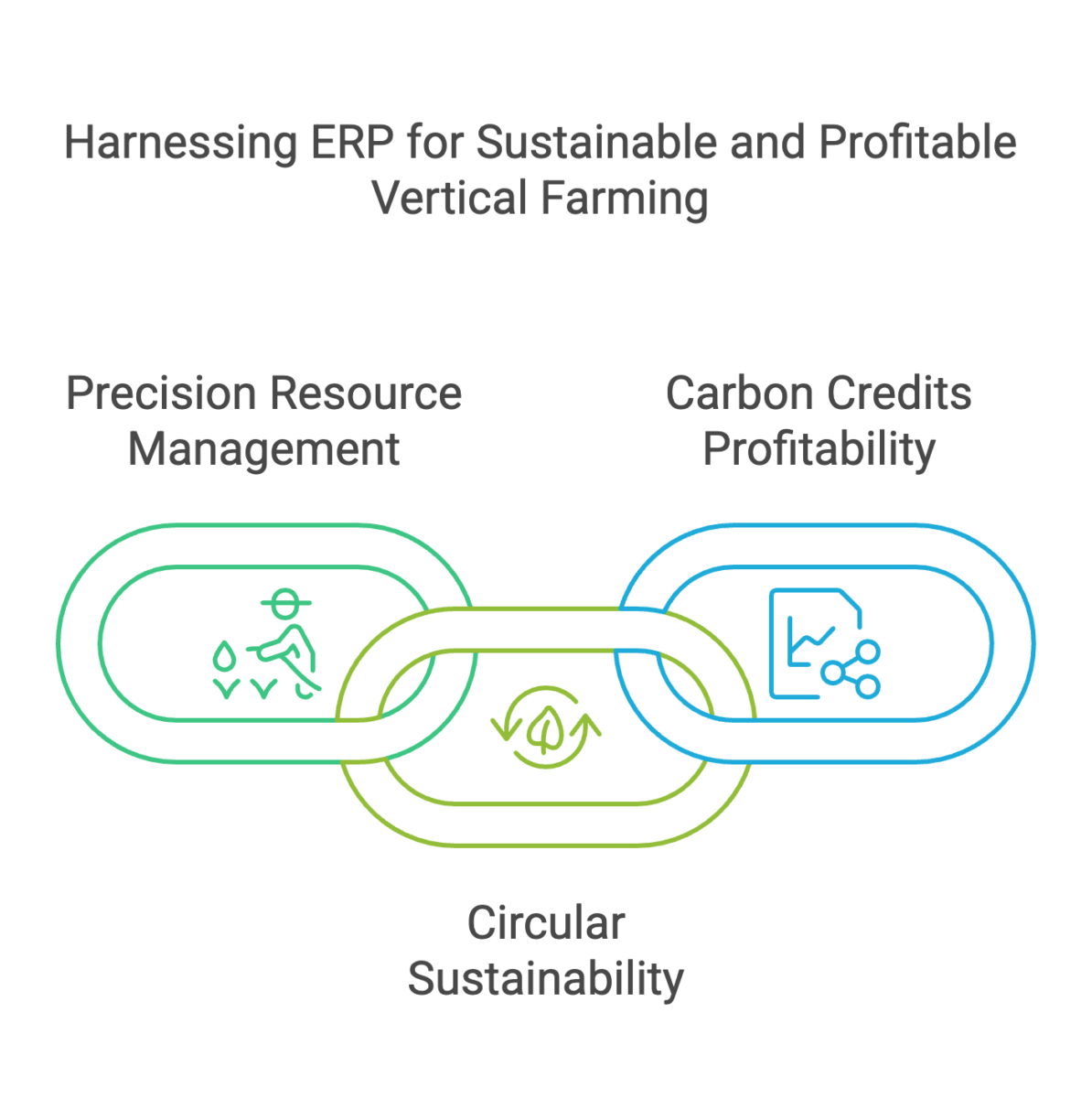 ERP Farming Advantage