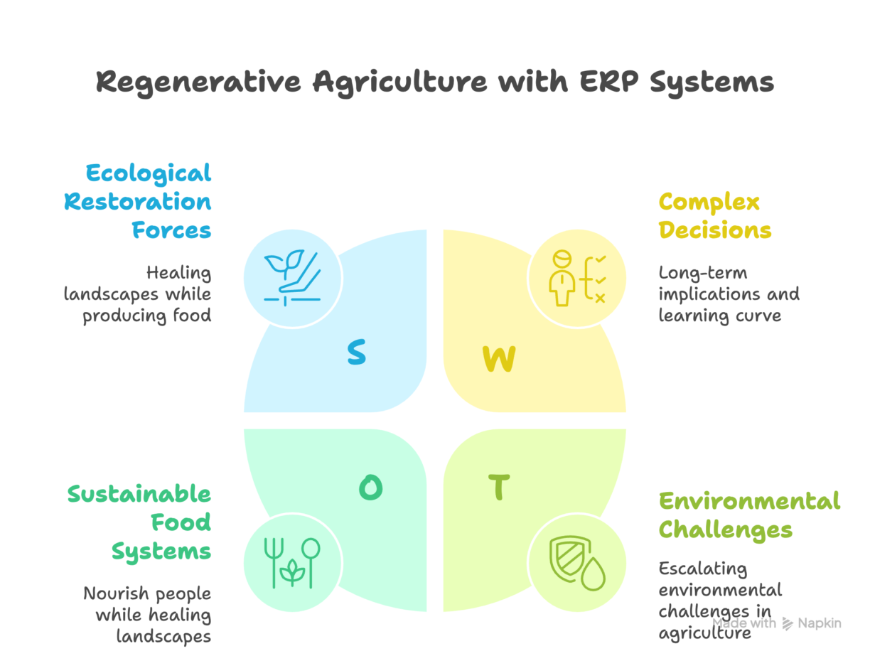 Regenerative Agriculture: How ERP Systems Support Sustainable Farming Practices