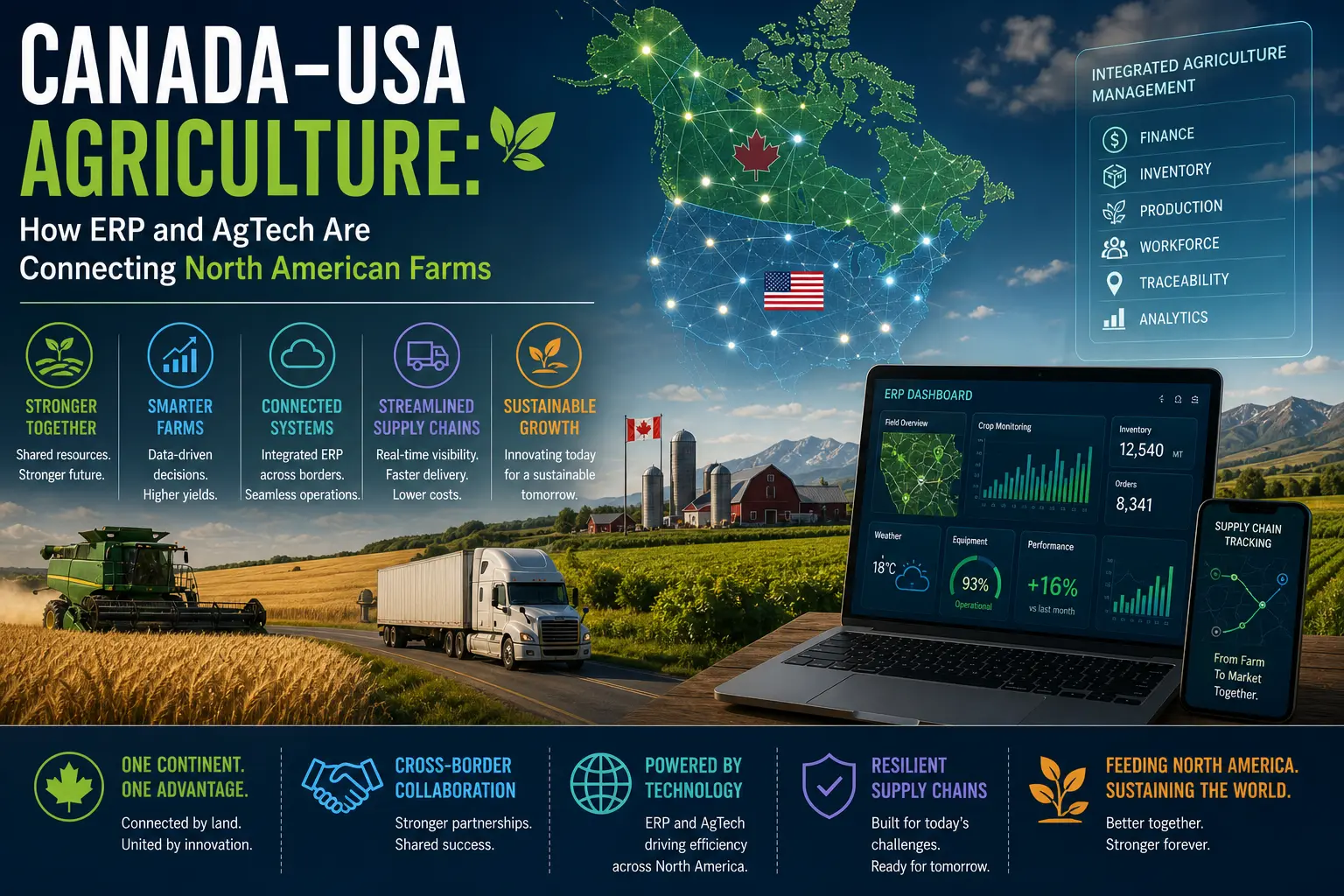 Usa Canada Corridor
